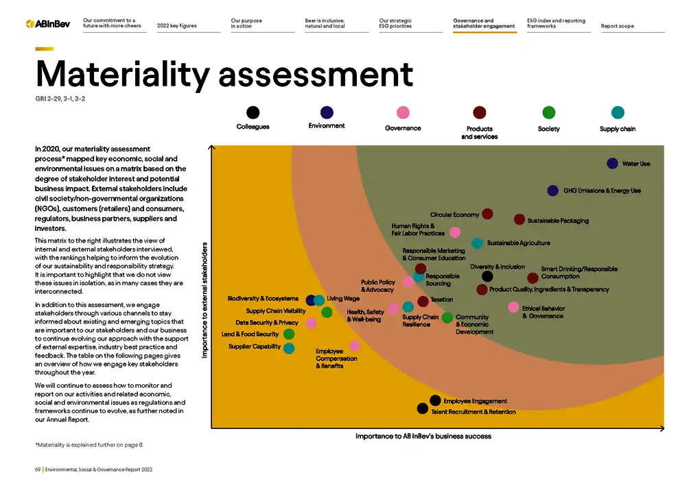 ESG Report Materiality Assessment Design