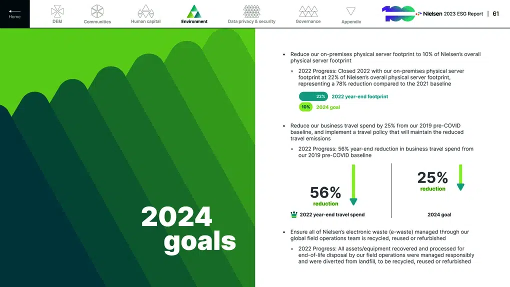 ESG and Sustainability Report Graphics Design
