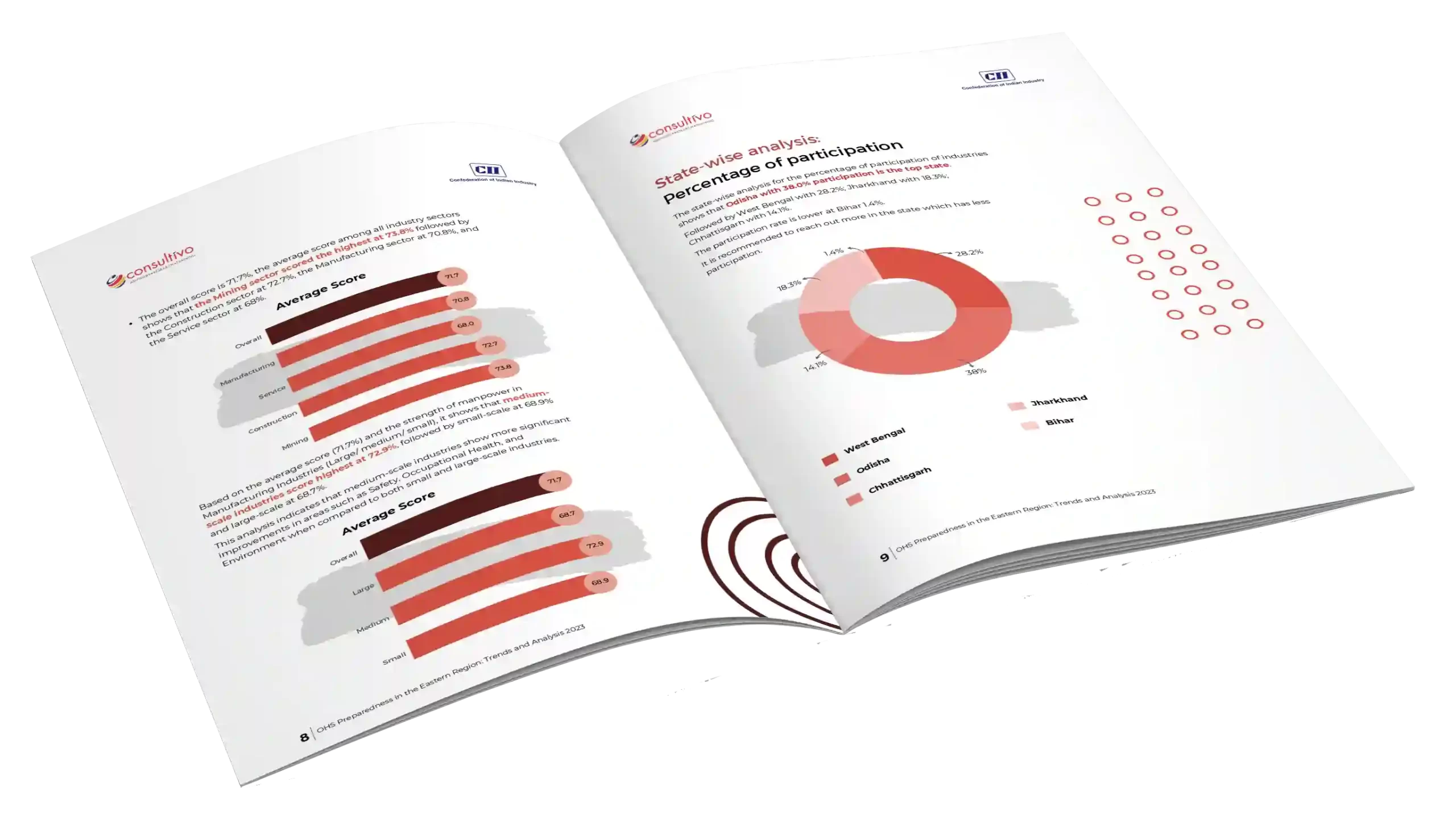 OHS Safety Impact Communication Report CII Slate of Swan