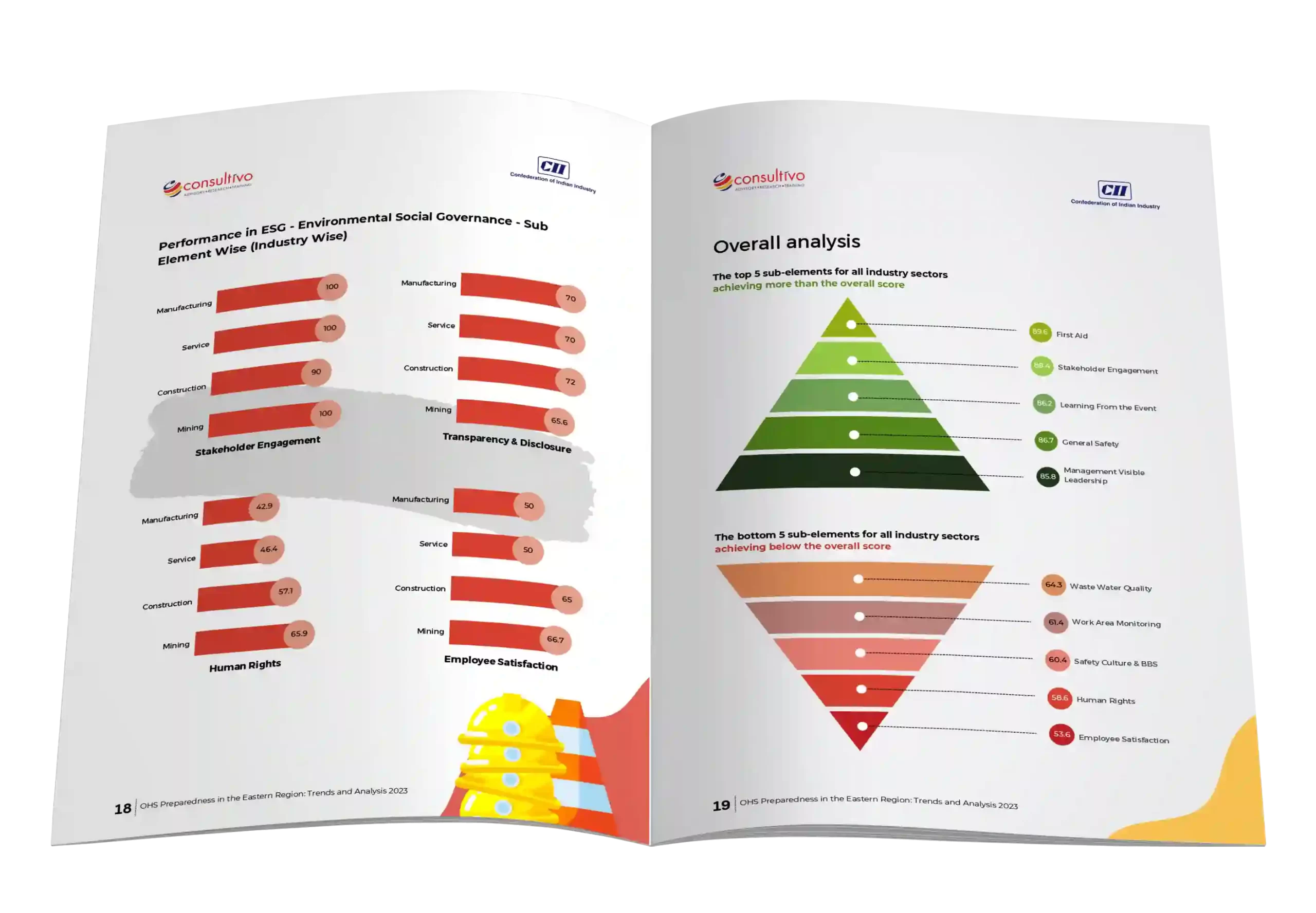 OHS Safety Impact Communication Report Content CII Slate of Swan