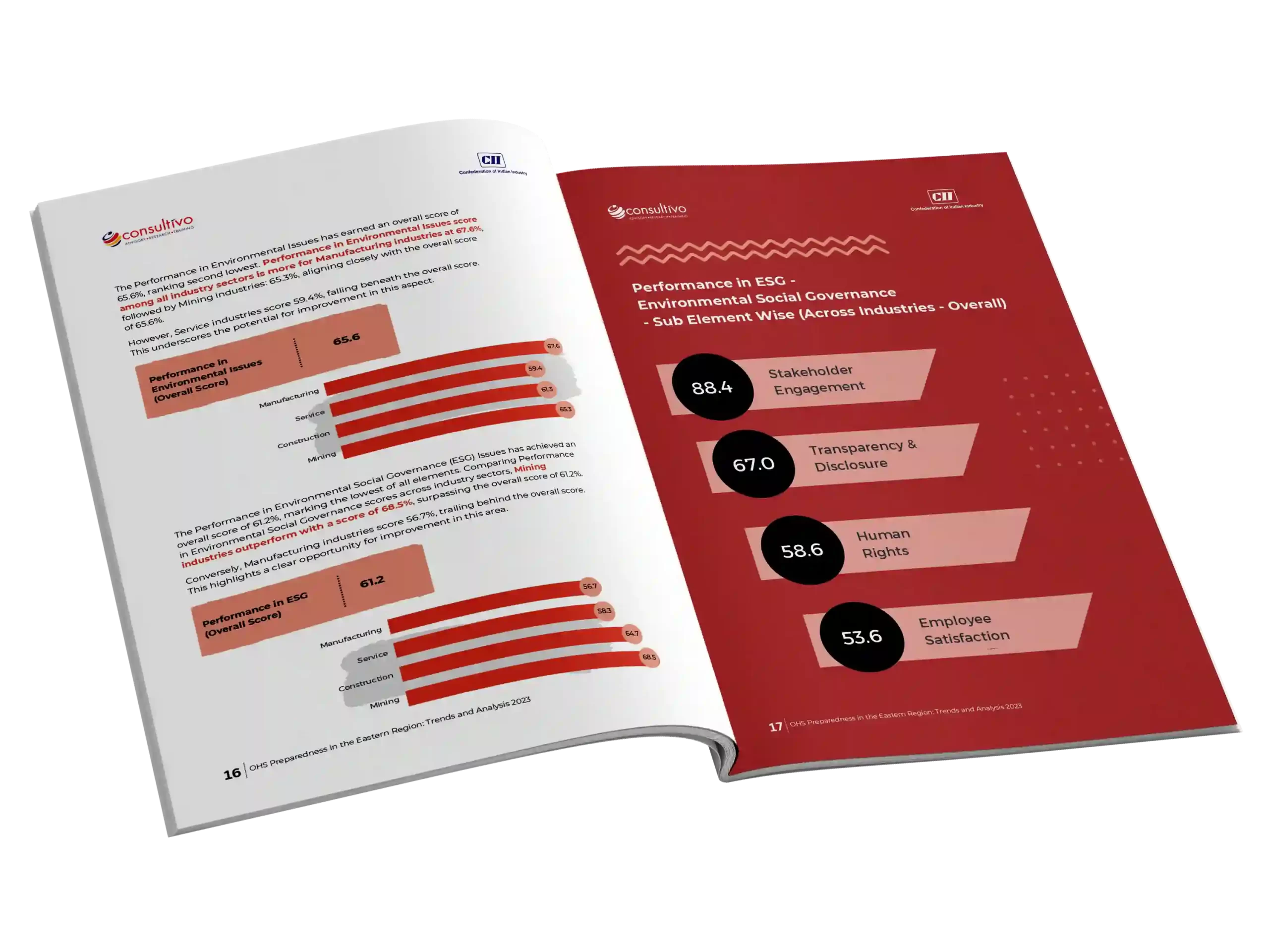 OHS Safety Impact Communication Report CII Slate of Swan