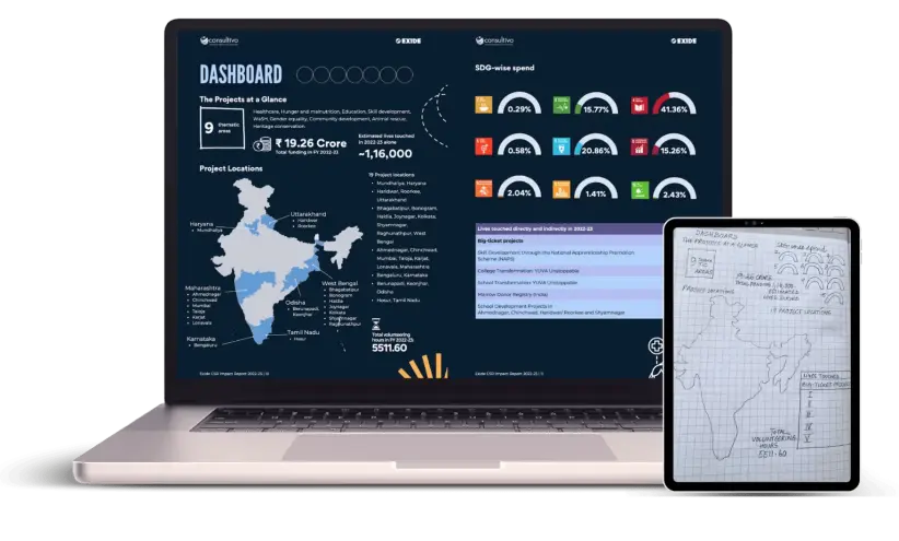 EXIDE report on CSR Impact Assessment 2024 by Slate of Swan Infographics and Dashboard